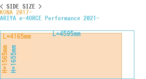 #KONA 2017- + ARIYA e-4ORCE Performance 2021-